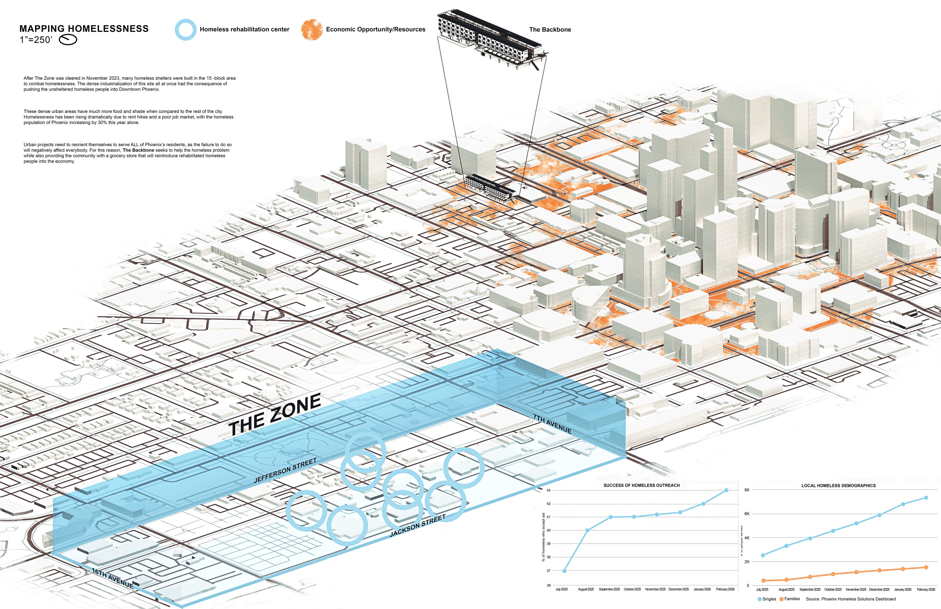 Site Mapping